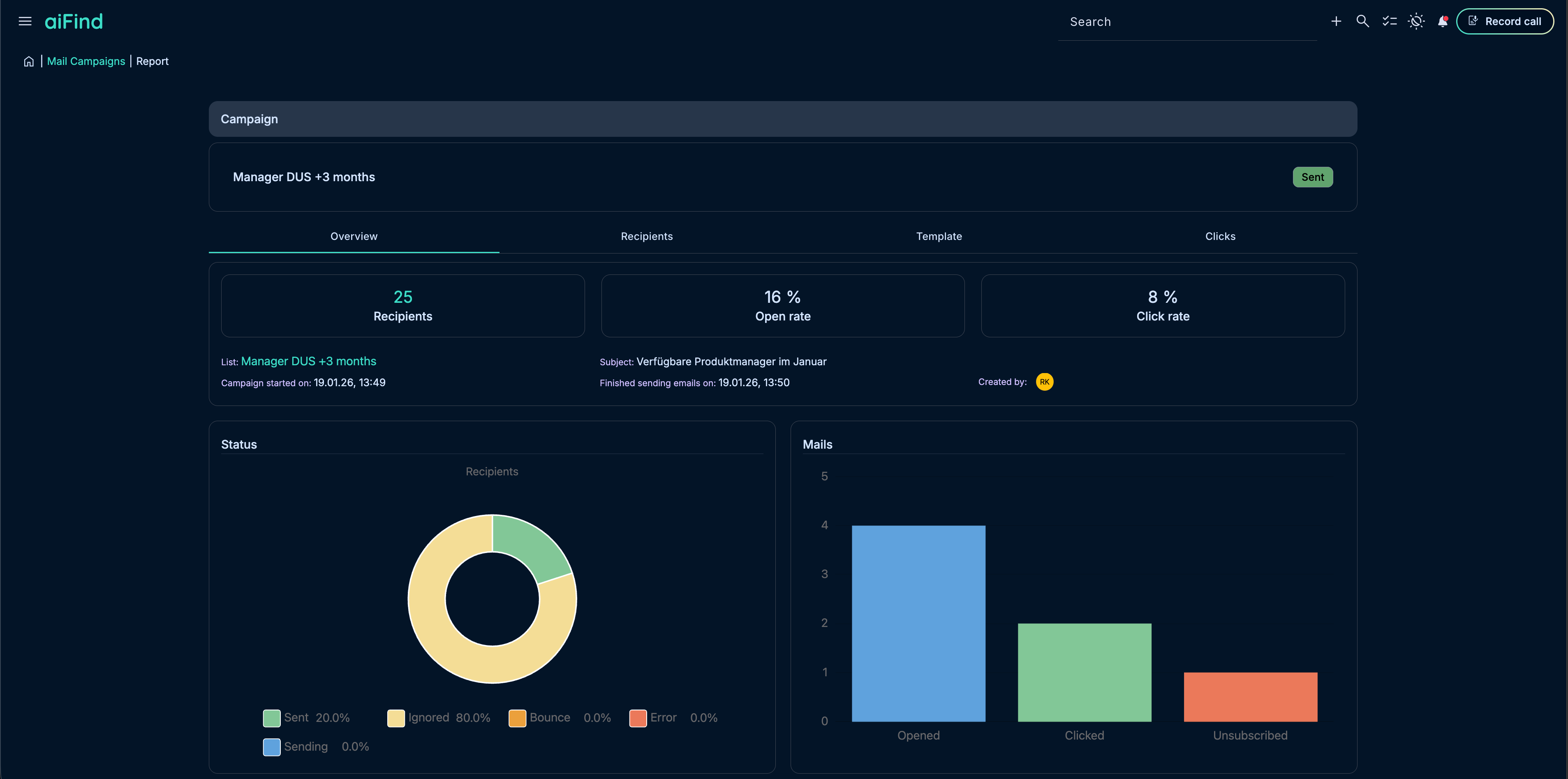 aiFind mail campaign report showing overview metrics, status breakdown, and mail engagement charts.
